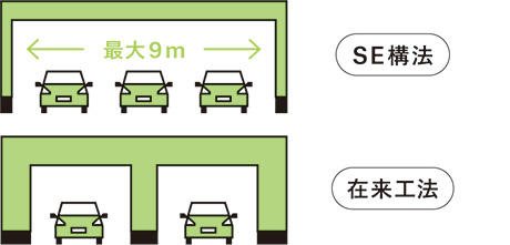 大開口を実現できるSE構法